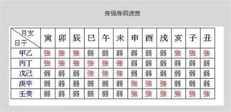 八字身弱怎麼辦|如何看身強身弱八字？別再被傳統迷思誤導了！｜魔幻 